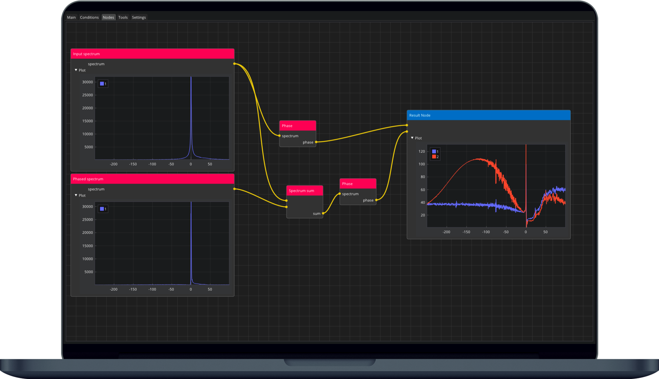 Kivi.NMR node editor